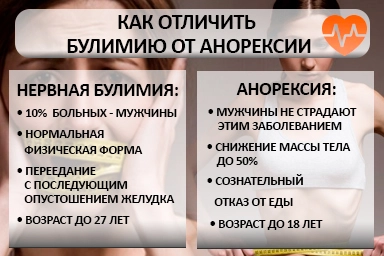 Лечение булимии в Горячеводском