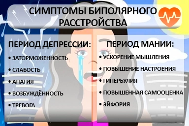 Лечение биполярного расстройства в Горячеводском
