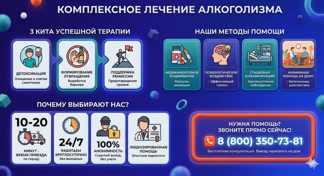Инфографика о методах лечения алкоголизма в Горячеводском: детоксикация, кодирование и анонимная помощь на дому от клиники Похмельная служба.